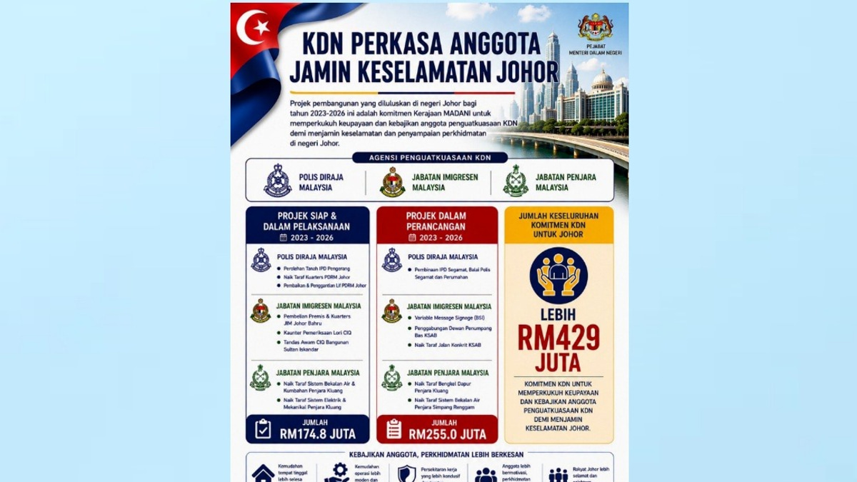 Home Ministry Channels RM429 Million to Boost Johor Enforcement Agencies and Staff Welfare