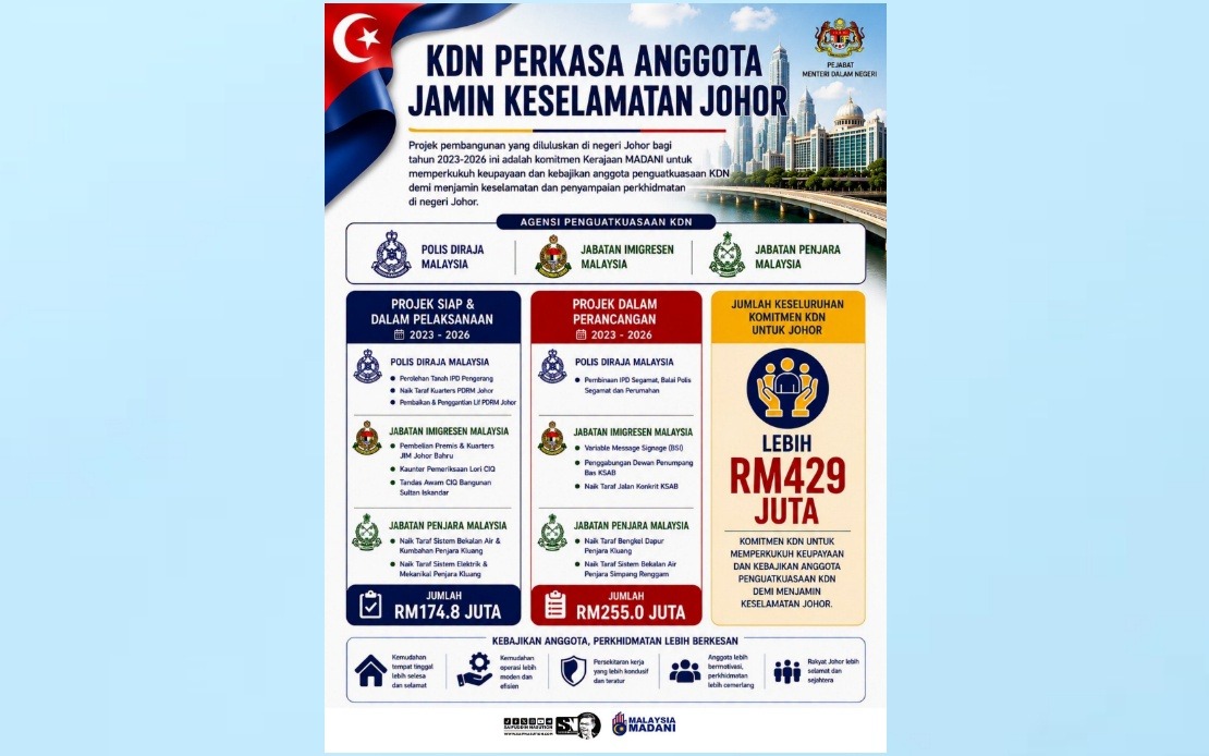 Home Ministry Channels RM429 Million to Boost Johor Enforcement Agencies and Staff Welfare