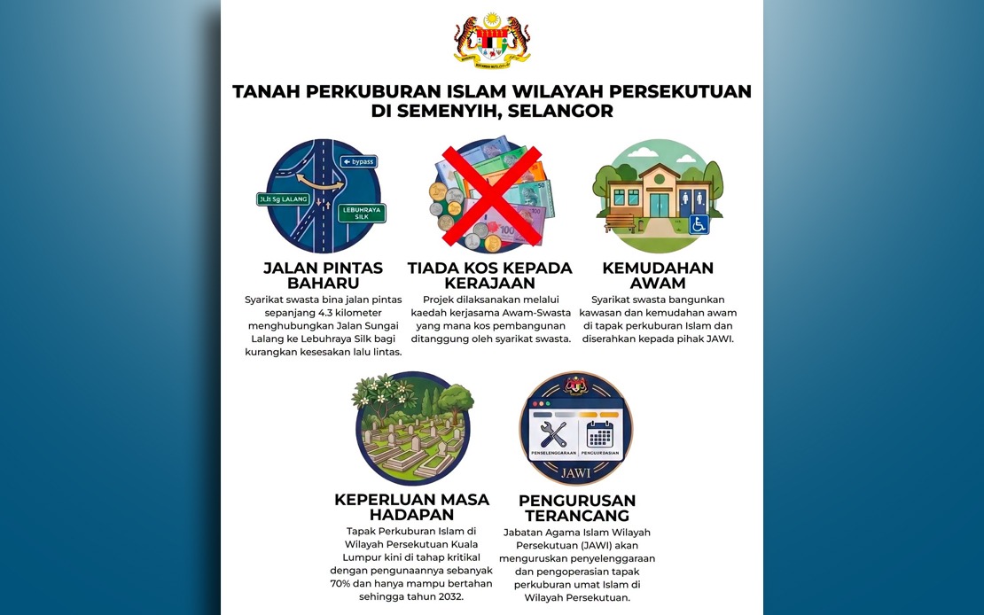 Hulu Semenyih Muslim Cemetery Project: Two-Decade Plan to Address Kuala Lumpur's Burial Crisis
