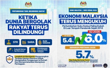 Malaysia's economy surges to 6% growth in Q2 2026, outpacing global slowdown